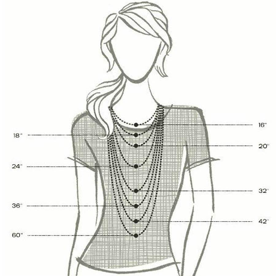 an illustration of a female body that demonstrates the different the lengths of necklaces and where they would be on a  body